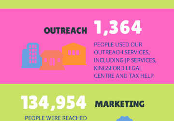 INFOGRAPHIC: SECC’s community impact in the last 12 months